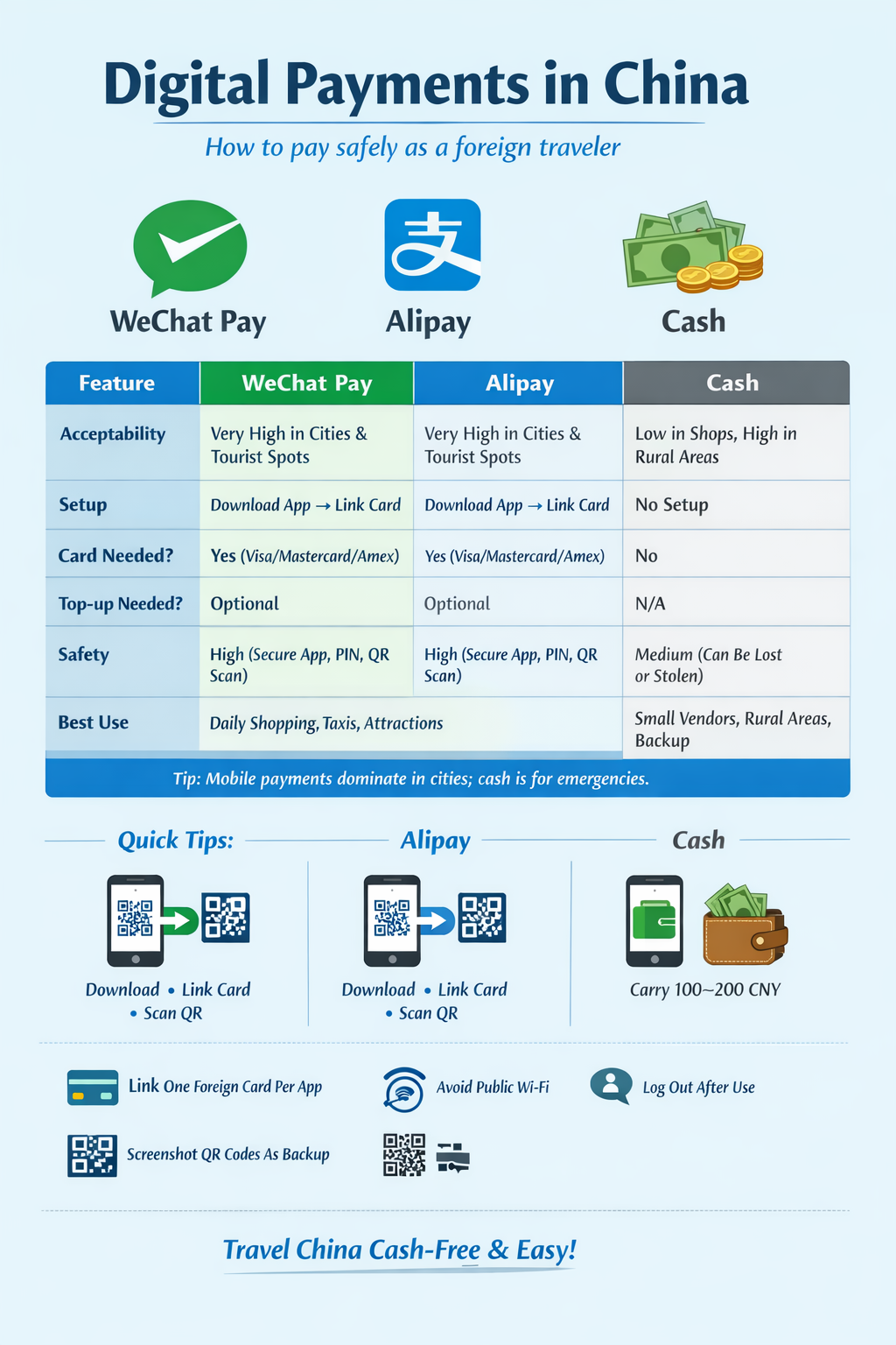 Beijing Travel Guide for First-Time Visitors